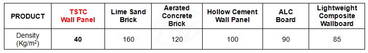 Ceramic Insulation Wall Panel