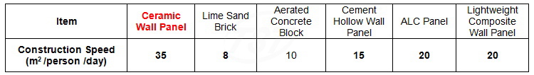 Ceramic Composite Panel-pic4