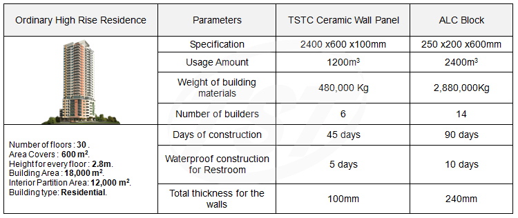 Internal Partition Wall Panel(图10)