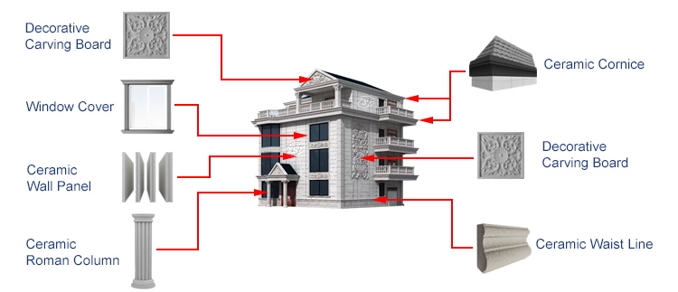 TSTC Ceramic Decorative Lines